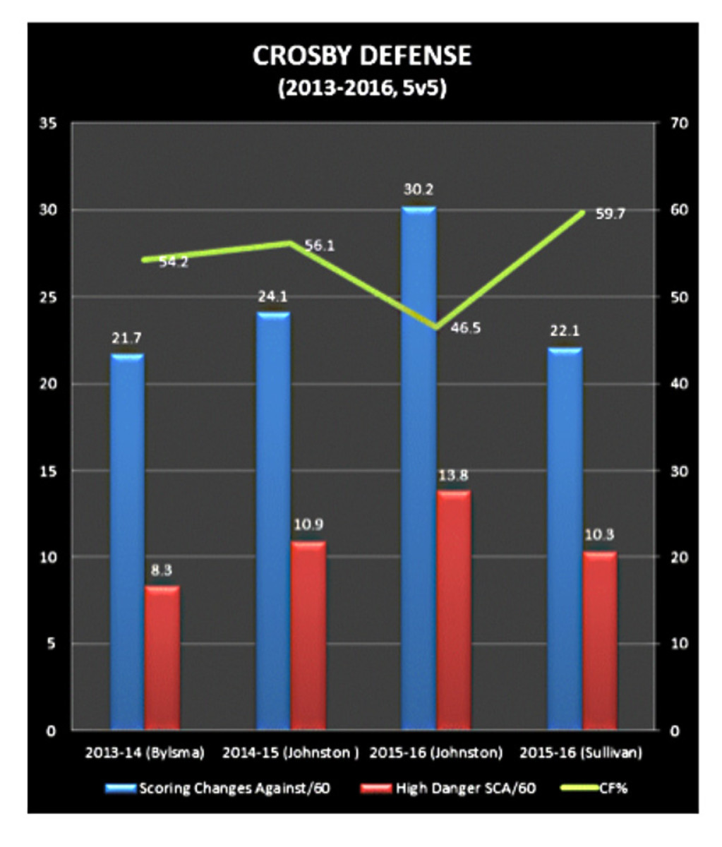 Chart-two.jpg